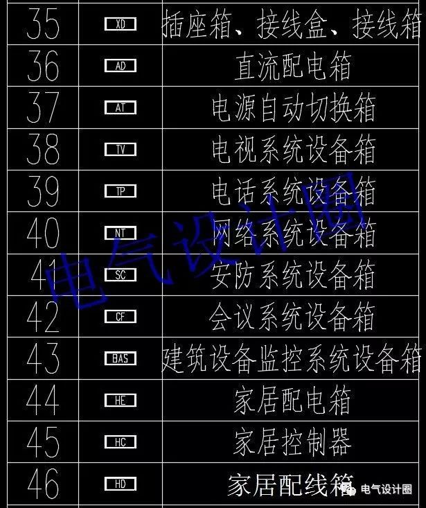 如何閱讀電路圖？高級電氣工程師:首先，我們應(yīng)該知道這些60 配電箱的傳說