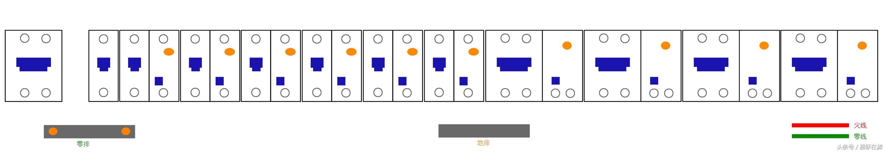 主頁(yè)配電箱選擇、組裝和更換原則(圖)