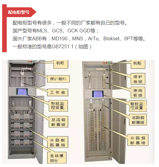 細(xì)節(jié)配電柜型號和圖紙，請參見！