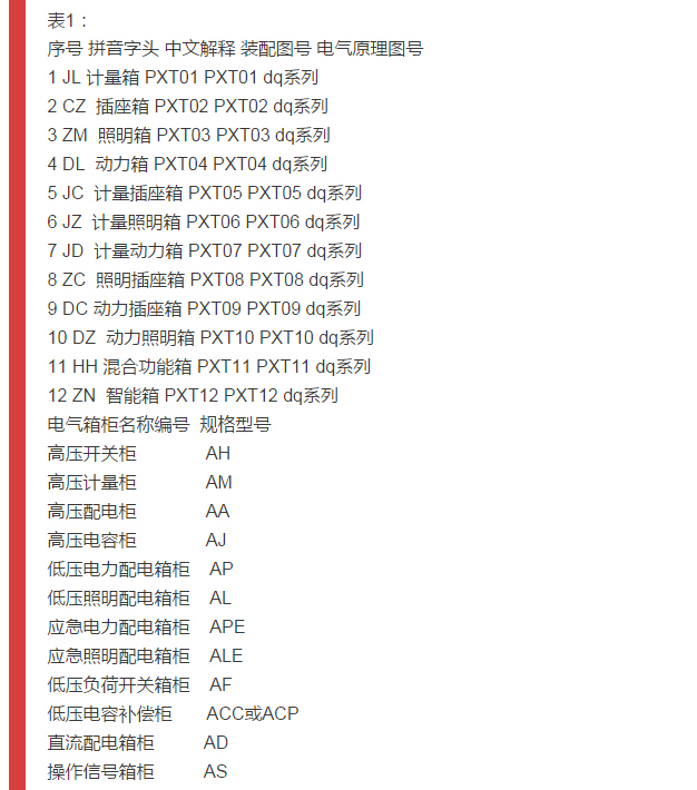細(xì)節(jié)配電柜型號和圖紙，請參見！