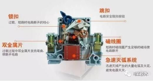 分析了配電箱的內(nèi)部結(jié)構(gòu)，誰能理解它？