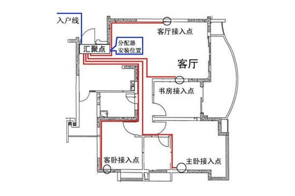 電工必須| 配電箱接線圖才能理解安全快速安裝的接線圖配電箱！