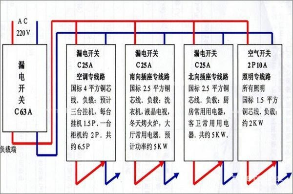 電工必須| 配電箱接線圖才能理解安全快速安裝的接線圖配電箱！
