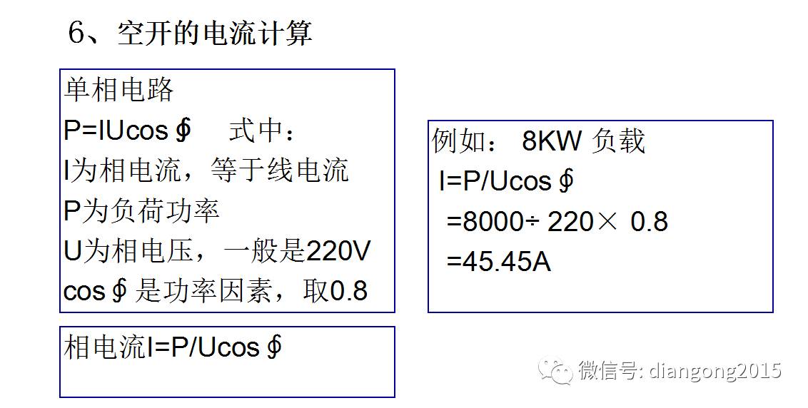 配電箱內(nèi)部設備設計和配置