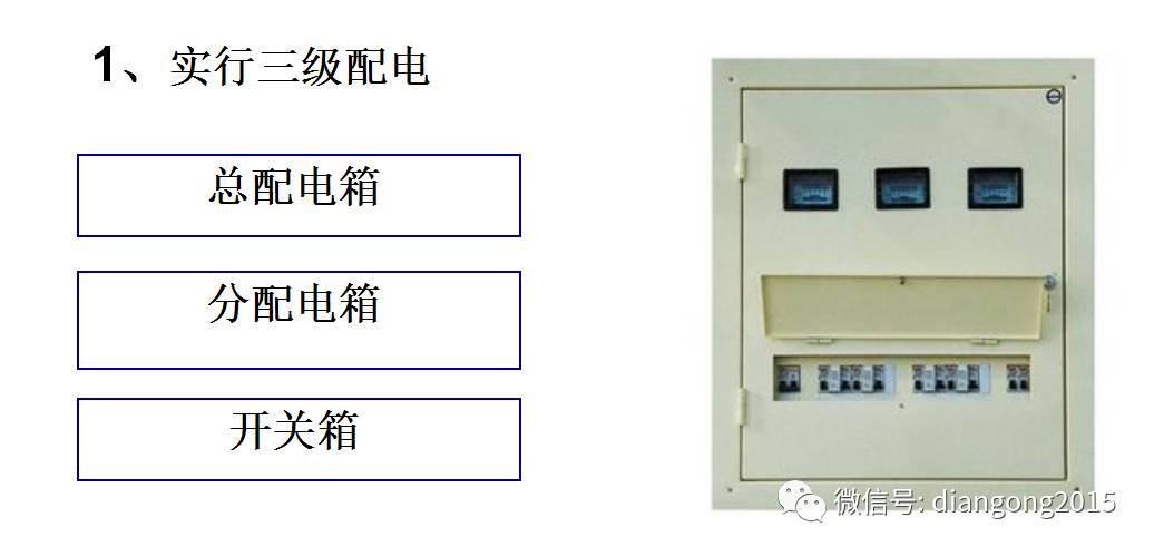 配電箱內(nèi)部設備設計和配置