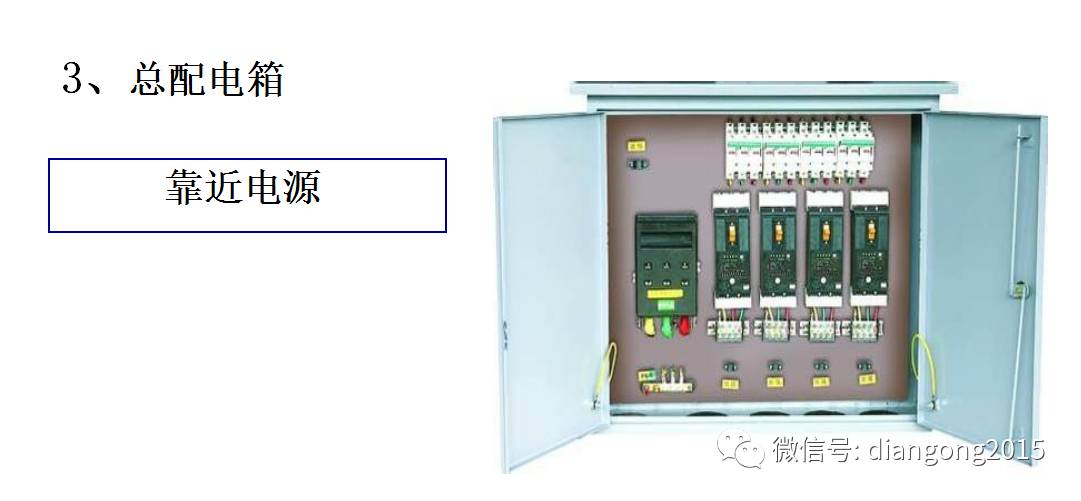 配電箱內(nèi)部設備設計和配置