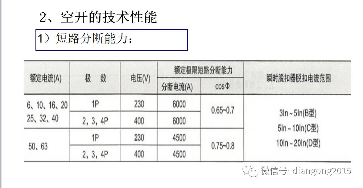 配電箱內(nèi)部設備設計和配置