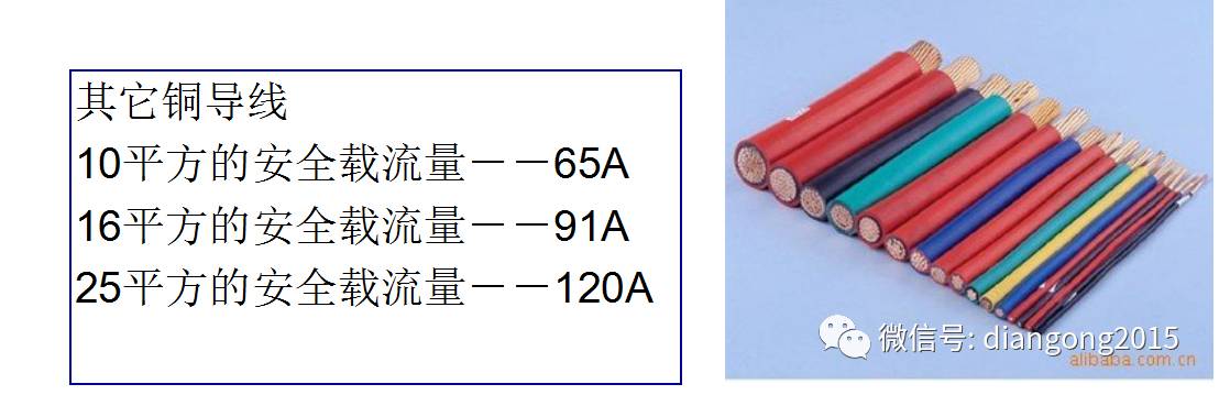 配電箱內(nèi)部設備設計和配置