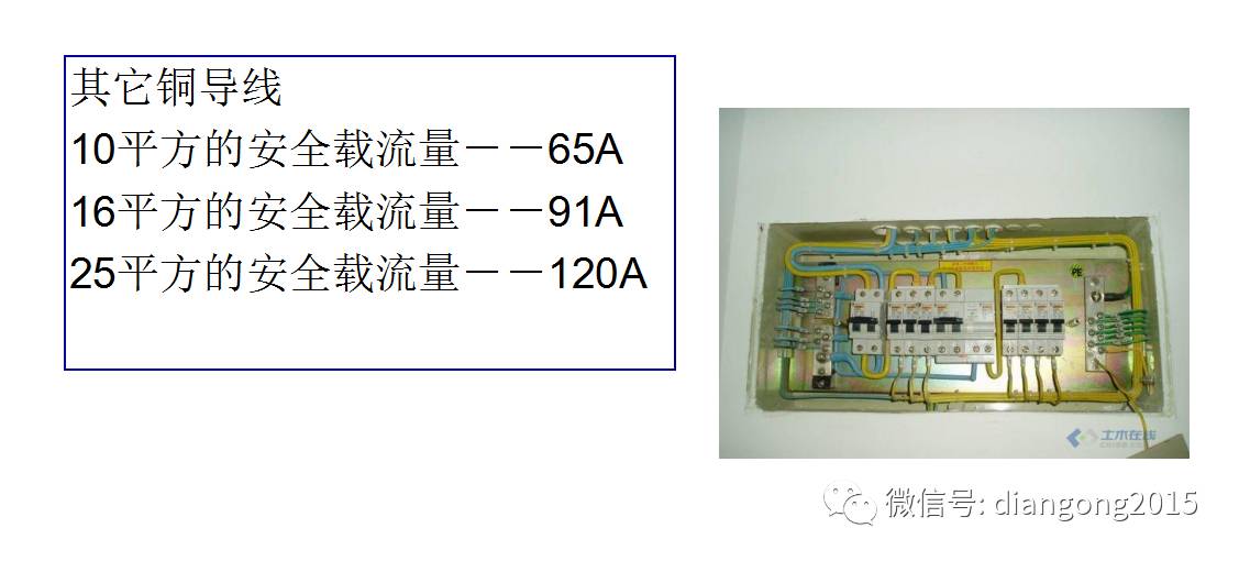 配電箱內(nèi)部設備設計和配置