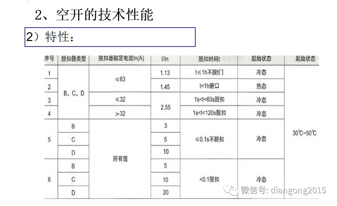 配電箱內(nèi)部設備設計和配置