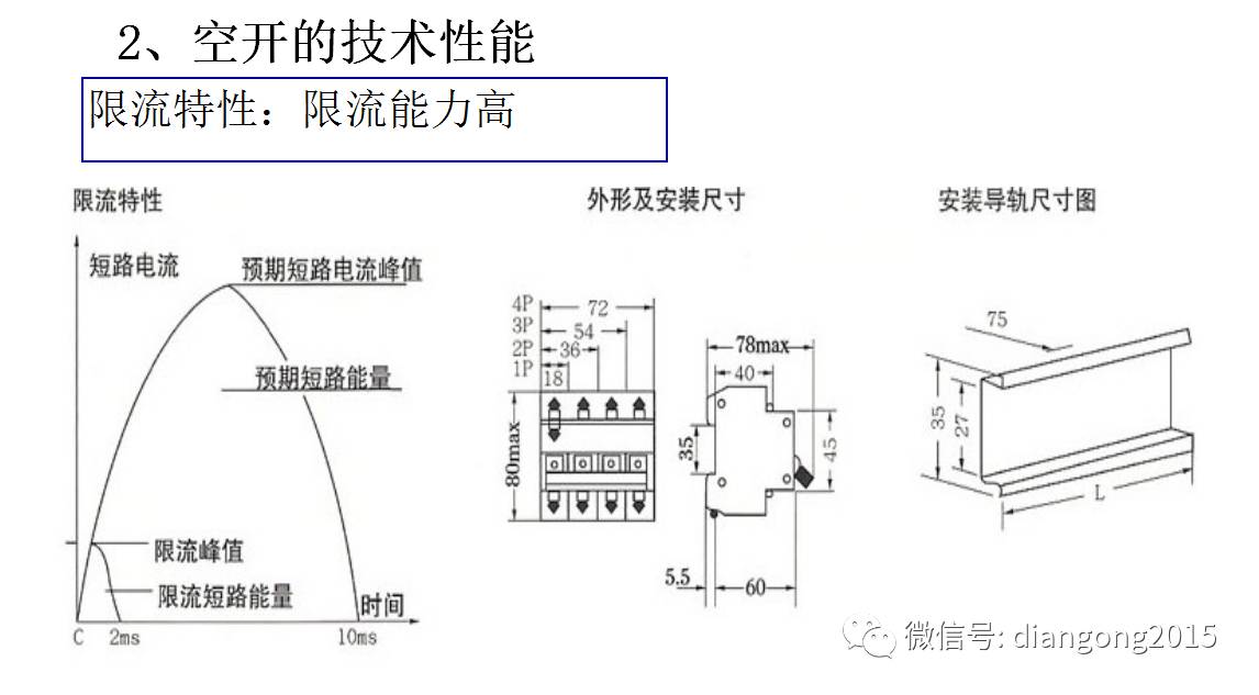 配電箱內(nèi)部設備設計和配置