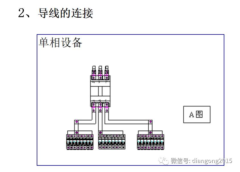 配電箱內(nèi)部設備設計和配置
