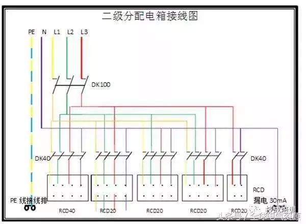 級別1、2和3 配電箱之間有什么區(qū)別嗎？