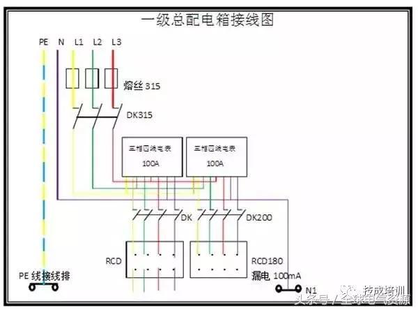 級別1、2和3 配電箱之間有什么區(qū)別嗎？