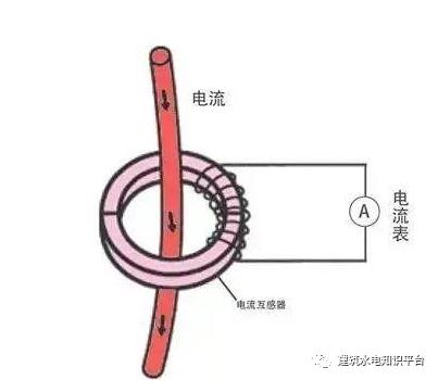 你知道為什么配電箱有些配有1、2或3個(gè)電流互感器嗎？