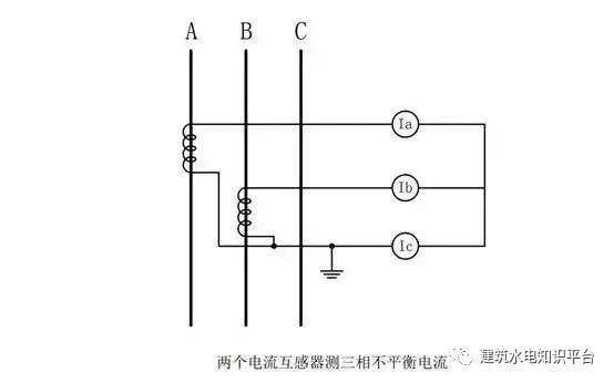 你知道為什么配電箱有些配有1、2或3個(gè)電流互感器嗎？