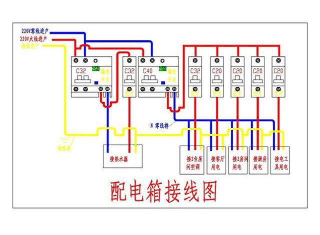 家居裝飾配電箱如何分配丟失的保險(xiǎn)更合適？難怪人們總是回家旅游。原來(lái)這里有一個(gè)錯(cuò)誤的裝置。