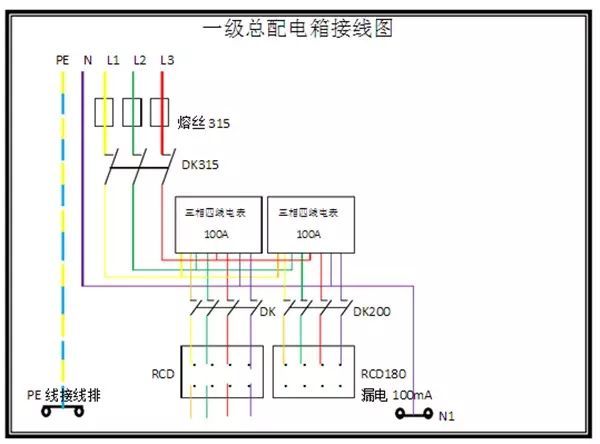 臨時(shí)用電，1級(jí)、2級(jí)和3級(jí)配電箱知識(shí)~