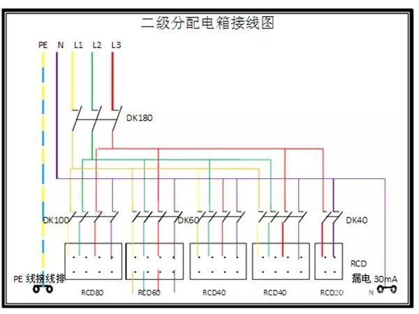 臨時(shí)用電，1級(jí)、2級(jí)和3級(jí)配電箱知識(shí)~