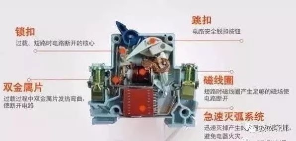 配電柜內部結構分析，一篇文章就足夠了！