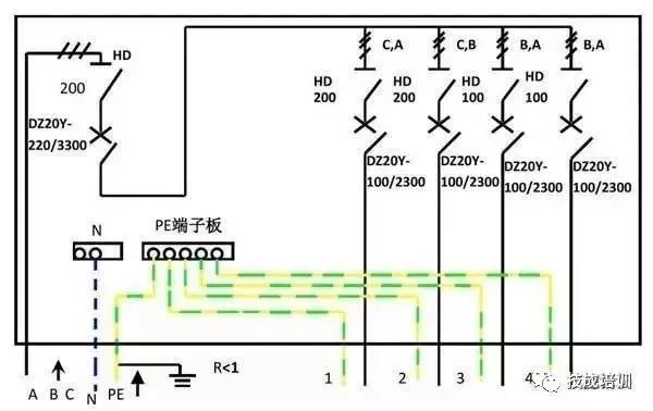 配電柜內部結構分析，一篇文章就足夠了！