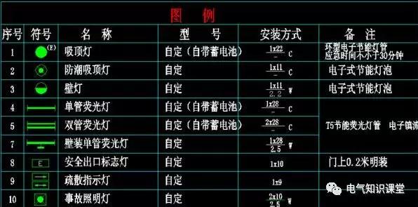 配電箱系統圖中的字母是什么意思？教你如何閱讀配電箱系統圖！
