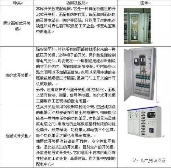 配電箱系統圖中的字母是什么意思？教你如何閱讀配電箱系統圖！