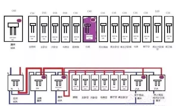 配電箱標(biāo)準(zhǔn)、接線(xiàn)方法、安裝方法和分類(lèi)等。被詳細(xì)描述并且一次清楚。