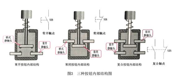配電箱按鈕，閱讀這篇文章，你會(huì)更好地了解它。