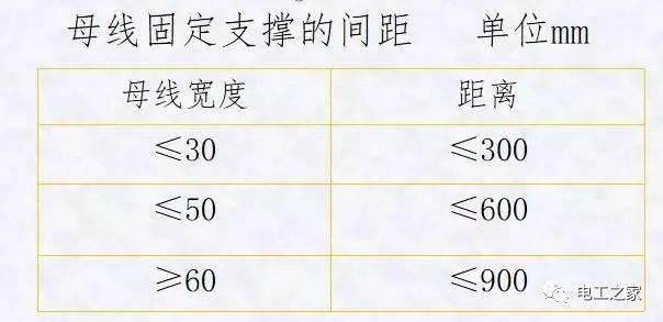 配電箱，配電柜電氣安裝規(guī)范，解釋非常全面