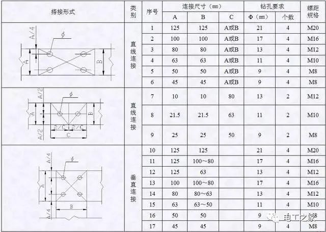配電箱，配電柜電氣安裝規(guī)范，解釋非常全面