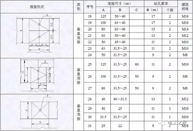 配電箱，配電柜電氣安裝規(guī)范，解釋非常全面