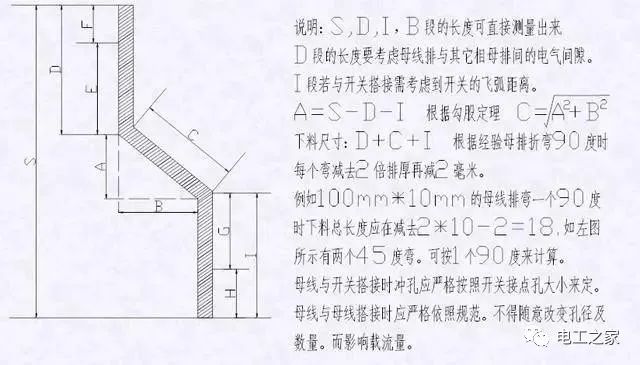 配電箱，配電柜電氣安裝規(guī)范，解釋非常全面