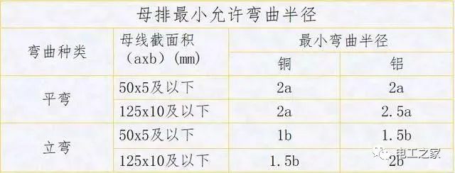 配電箱，配電柜電氣安裝規(guī)范，解釋非常全面