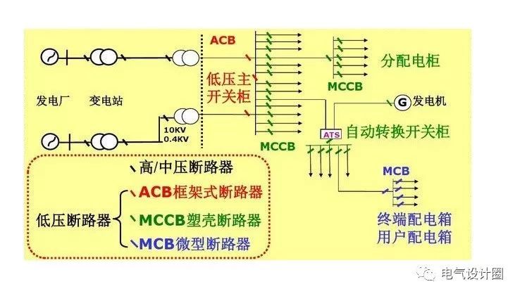 配電箱，配電柜的連接和區(qū)別也是平時空氣開關(guān)選型較容易忽略的地方