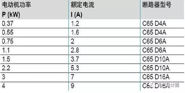 配電箱，配電柜的連接和區(qū)別也是平時空氣開關(guān)選型較容易忽略的地方