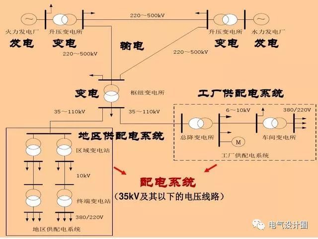 配電箱，配電柜的連接和區(qū)別也是平時空氣開關(guān)選型較容易忽略的地方