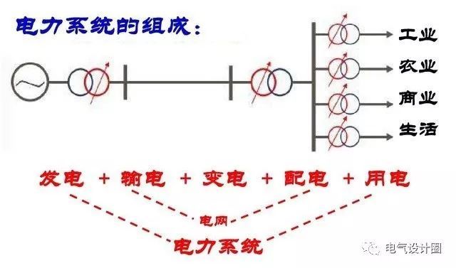 配電箱，配電柜的連接和區(qū)別也是平時空氣開關(guān)選型較容易忽略的地方