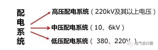 配電箱，配電柜的連接和區(qū)別也是平時空氣開關(guān)選型較容易忽略的地方