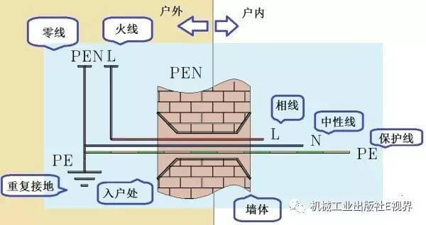 對于家用，配電箱 2P主開關(guān)或1P+N？如果你不明白，給他看這篇文章！