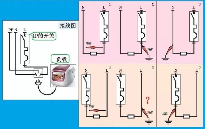 對于家用，配電箱 2P主開關(guān)或1P+N？如果你不明白，給他看這篇文章！