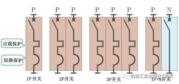 對于家用，配電箱 2P主開關(guān)或1P+N？如果你不明白，給他看這篇文章！