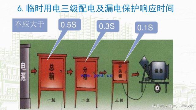 我在1級、2級和3級配電箱有什么樣的設(shè)備？如何配置它？你早就應(yīng)該知道了。