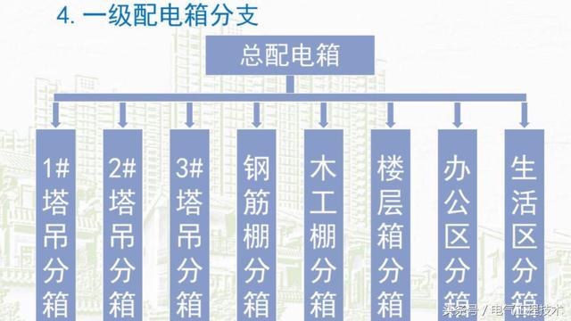 我在1級、2級和3級配電箱有什么樣的設(shè)備？如何配置它？你早就應(yīng)該知道了。
