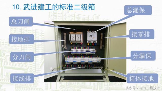 我在1級、2級和3級配電箱有什么樣的設(shè)備？如何配置它？你早就應(yīng)該知道了。