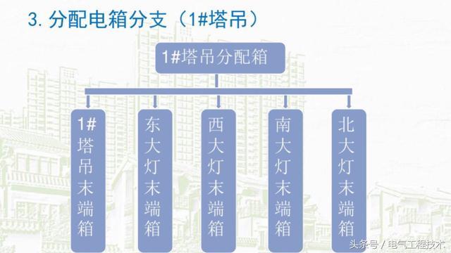 我在1級、2級和3級配電箱有什么樣的設(shè)備？如何配置它？你早就應(yīng)該知道了。