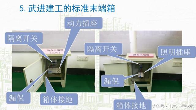 我在1級、2級和3級配電箱有什么樣的設(shè)備？如何配置它？你早就應(yīng)該知道了。