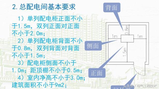 我在1級、2級和3級配電箱有什么樣的設(shè)備？如何配置它？你早就應(yīng)該知道了。