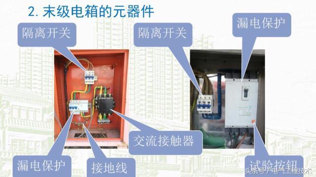 我在1級、2級和3級配電箱有什么樣的設(shè)備？如何配置它？你早就應(yīng)該知道了。