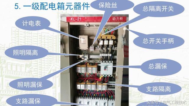 我在1級、2級和3級配電箱有什么樣的設(shè)備？如何配置它？你早就應(yīng)該知道了。